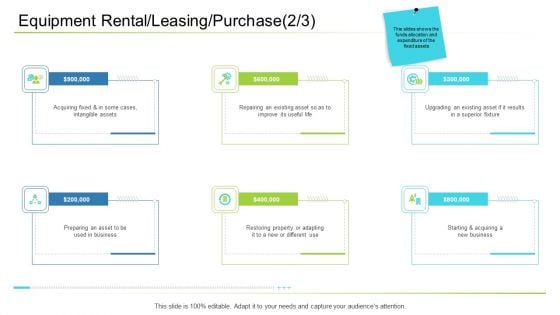 Business Management Equipment Rental Leasing Purchase Business Ppt Show Format Ideas PDF