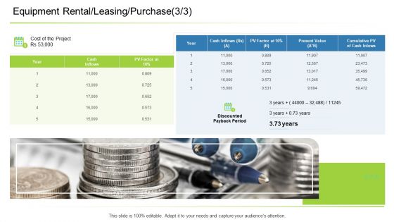 Business Management Equipment Rental Leasing Purchase Value Ppt File Slide Portrait PDF