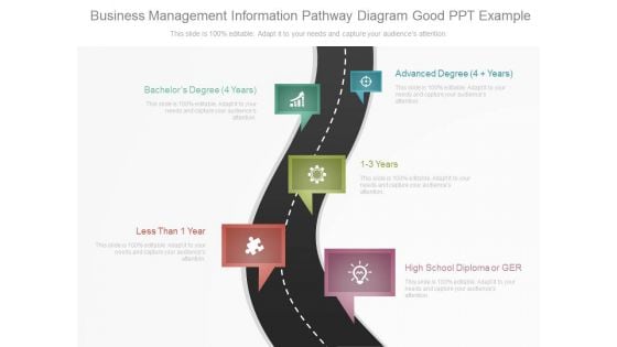 Business Management Information Pathway Diagram Good Ppt Example Business Management Information Pathway Diagram Good Ppt Example