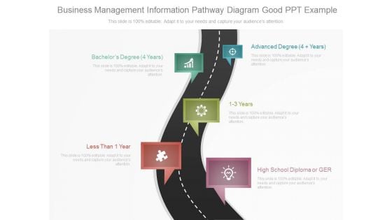 Business Management Information Pathway Diagram Good Ppt Example