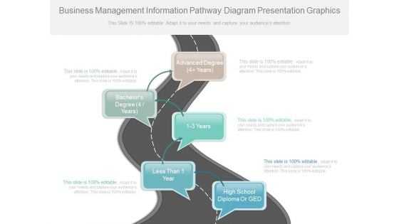 Business Management Information Pathway Diagram Presentation Graphics