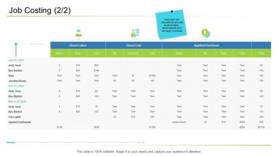 Business Management Job Costing Material Ppt Infographics Samples PDF