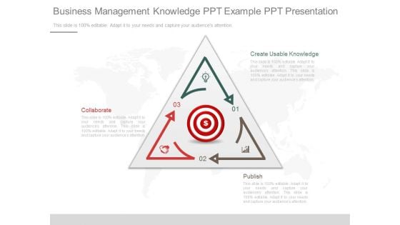 Business Management Knowledge Ppt Example Ppt Presentation