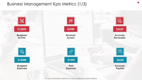 Business Management Kpis Metrics Accounts Business Analysis Method Ppt Portfolio Information PDF