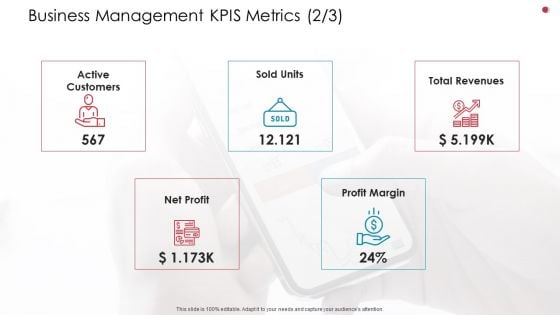 Business Management Kpis Metrics Customers Business Analysis Method Ppt Infographic Template Example PDF