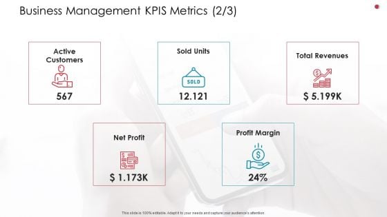 Business Management Kpis Metrics Customers Business Analysis Method Ppt Infographic Template Example PDF