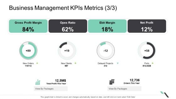 Business Management Kpis Metrics Delayed Projects Professional PDF