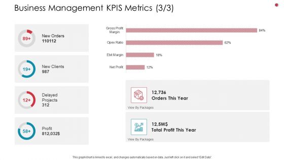 Business Management Kpis Metrics Packages Business Analysis Method Ppt Portfolio Inspiration PDF