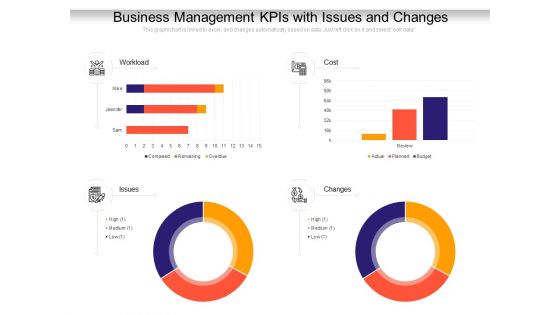 Business Management Kpis With Issues And Changes Ppt PowerPoint Presentation Icon Inspiration PDF