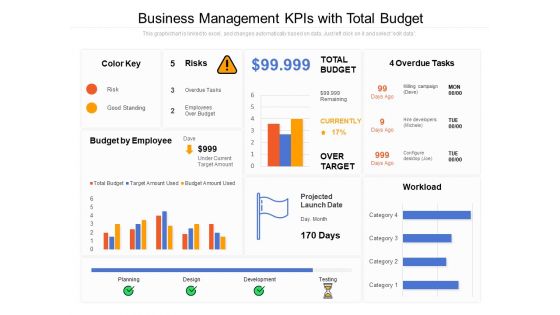 Business Management Kpis With Total Budget Ppt PowerPoint Presentation Gallery Infographic Template PDF