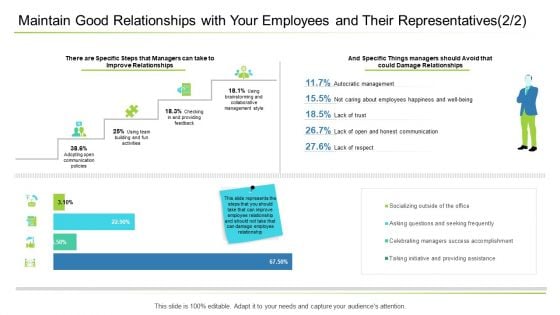 Business Management Maintain Good Relationships With Your Employees And Their Representatives Team Information PDF