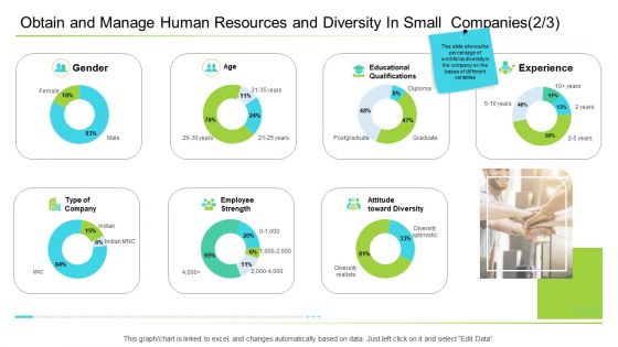 Business Management Obtain And Manage Human Resources And Diversity In Small Companies Introduction PDF