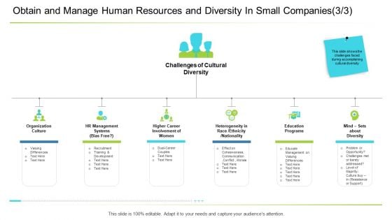 Business Management Obtain And Manage Human Resources And Diversity In Small Companies Systems Inspiration PDF