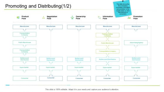 Business Management Promoting And Distributing Download PDF