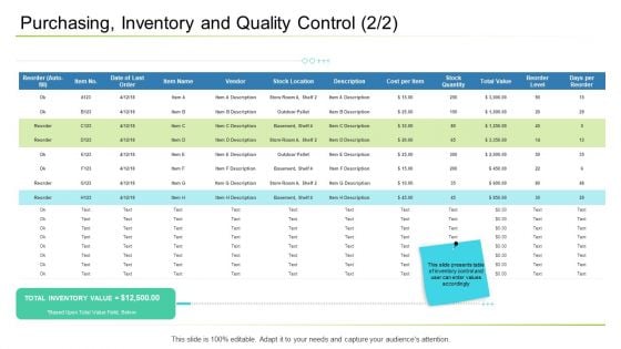 Business Management Purchasing Inventory And Quality Control Ideas PDF