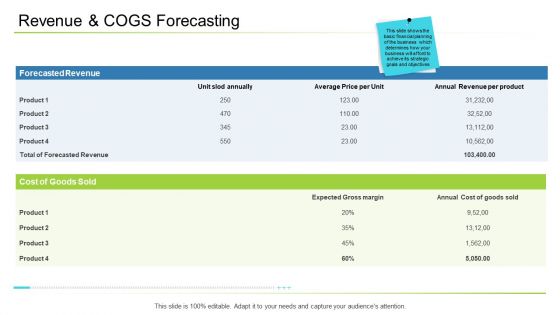 Business Management Revenue And COGS Forecasting Mockup PDF