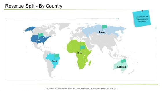 Business Management Revenue Split By Country Ppt Summary Design Templates PDF