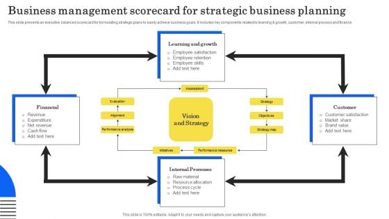 Business Management Scorecard For Strategic Business Planning Brochure PDF