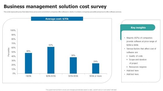 Business Management Solution Cost Survey Diagrams PDF