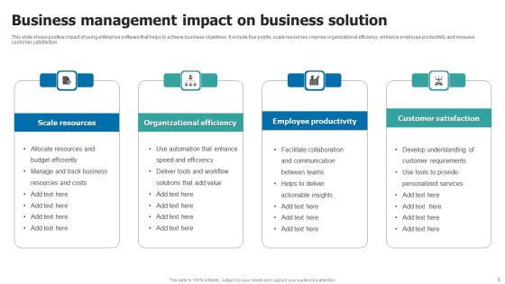 Business Management Solution Ppt PowerPoint Presentation Complete Deck With Slides Slide03