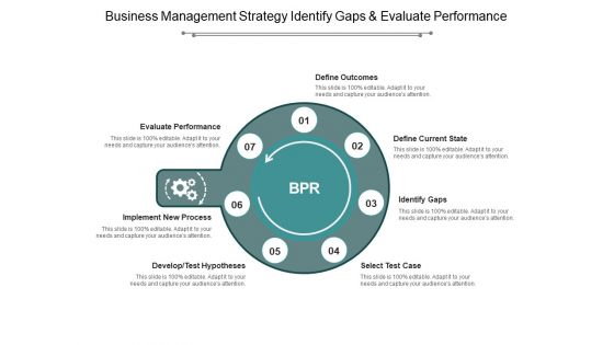 Business Management Strategy Identify Gaps And Evaluate Performance Ppt Powerpoint Presentation File Mockup