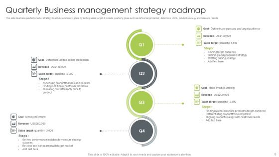 Business Management Strategy Ppt PowerPoint Presentation Complete With Slides Slide05
