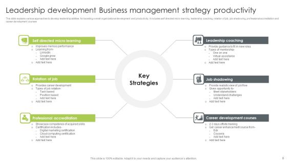 Business Management Strategy Ppt PowerPoint Presentation Complete With Slides Slide08