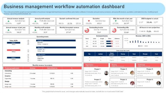 Business Management Workflow Automation Dashboard Pictures PDF