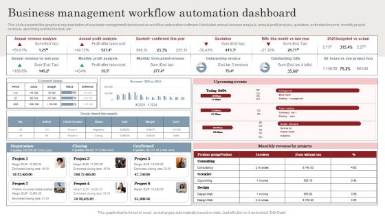 Business Management Workflow Automation Dashboard Ppt Styles Format Ideas PDF