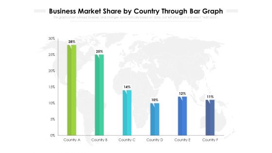 Business Market Share By Country Through Bar Graph Ppt PowerPoint Presentation Gallery Show PDF