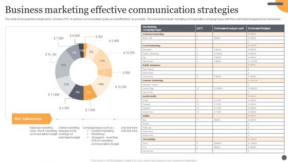 Business Marketing Effective Communication Strategies Demonstration PDF