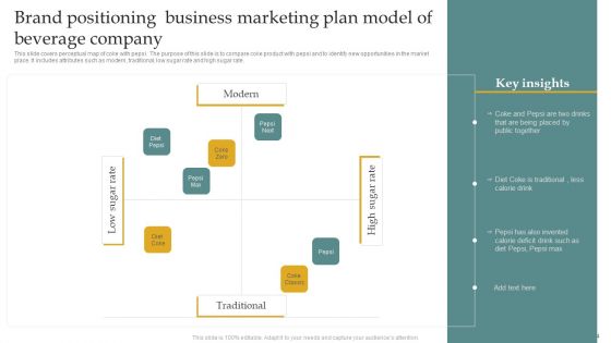 Business Marketing Model Plan Ppt PowerPoint Presentation Complete Deck With Slides