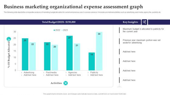 Business Marketing Organizational Expense Assessment Graph Information PDF