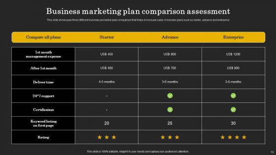 Business Marketing Plan Ppt PowerPoint Presentation Complete Deck With Slides