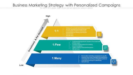 Business Marketing Strategy With Personalized Campaigns Ppt Model Diagrams PDF