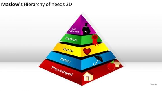 Business Maslows Hierarchy Of Needs 3d PowerPoint Slides And Ppt Diagram Templates