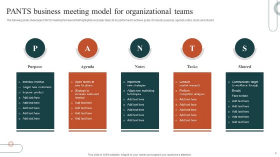 Business Meeting Model Ppt PowerPoint Presentation Complete Deck With Slides