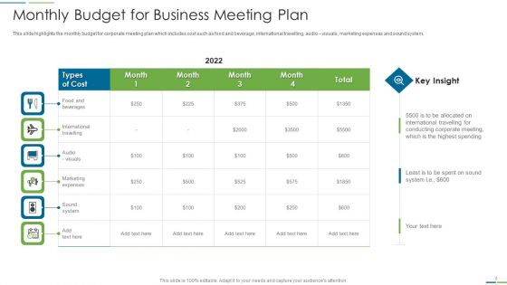 Business Meeting Plan Ppt PowerPoint Presentation Complete Deck With Slides