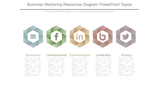 Business Mentoring Resources Diagram Powerpoint Topics