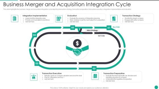 Business Merger And Acquisition Integration Cycle Sample PDF Business Merger And Acquisition Integration Cycle Sample PDF
