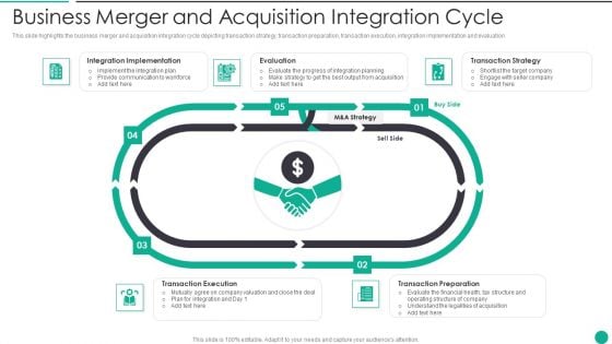 Business Merger And Acquisition Integration Cycle Sample PDF