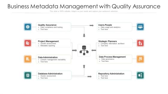 Business Metadata Management With Quality Assurance Ppt PowerPoint Presentation Gallery Format PDF
