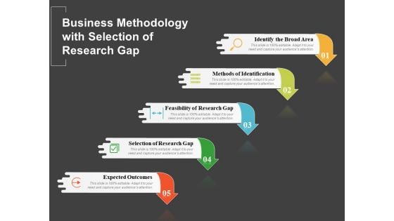 Business Methodology With Selection Of Research Gap Ppt PowerPoint Presentation File Topics PDF