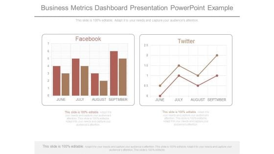 Business Metrics Dashboard Presentation Powerpoint Example