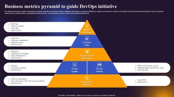 Business Metrics Pyramid To Guide Devops Initiative Summary PDF