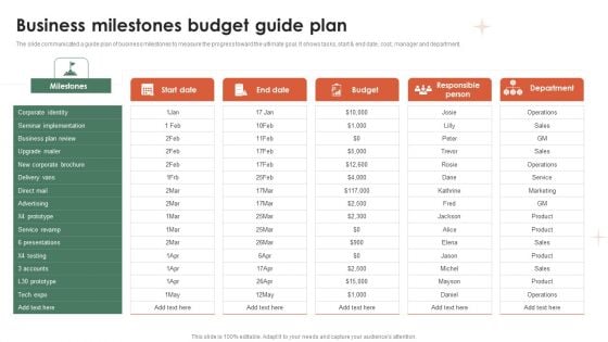 Business Milestones Budget Guide Plan Ppt Infographics Pictures PDF