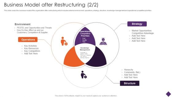 Business Model After Restructuring Business Restructuring Ppt Ideas Guide PDF