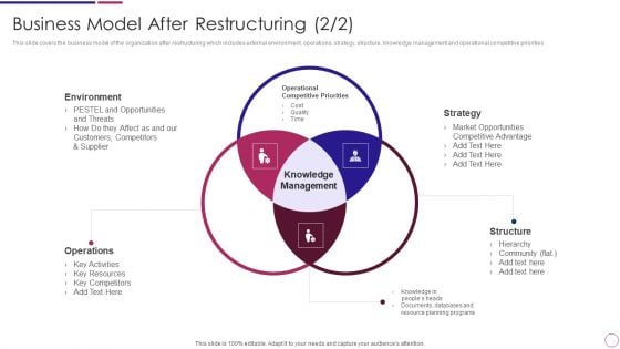 Business Model After Restructuring Organization Restructuring Ppt PowerPoint Presentation File Inspiration PDF