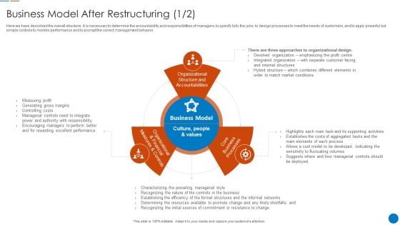 Business Model After Restructuring Organizational Restructuring Process Ideas PDF Business Model After Restructuring Organizational Restructuring Process Ideas PDF