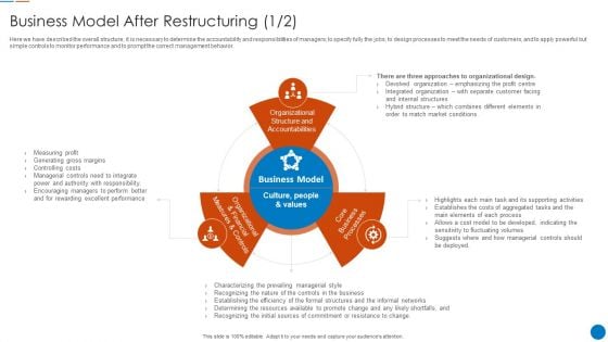 Business Model After Restructuring Organizational Restructuring Process Ideas PDF